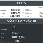 Motocross Vysocina Cup Prachovice G Live 5c57436887f35c37b07e26b1409fdea1 1