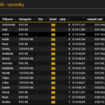 Snimek obrazovky 2025 06 29 210458 b0eecdb4148b403fe12ffb22a5f86ec4 1